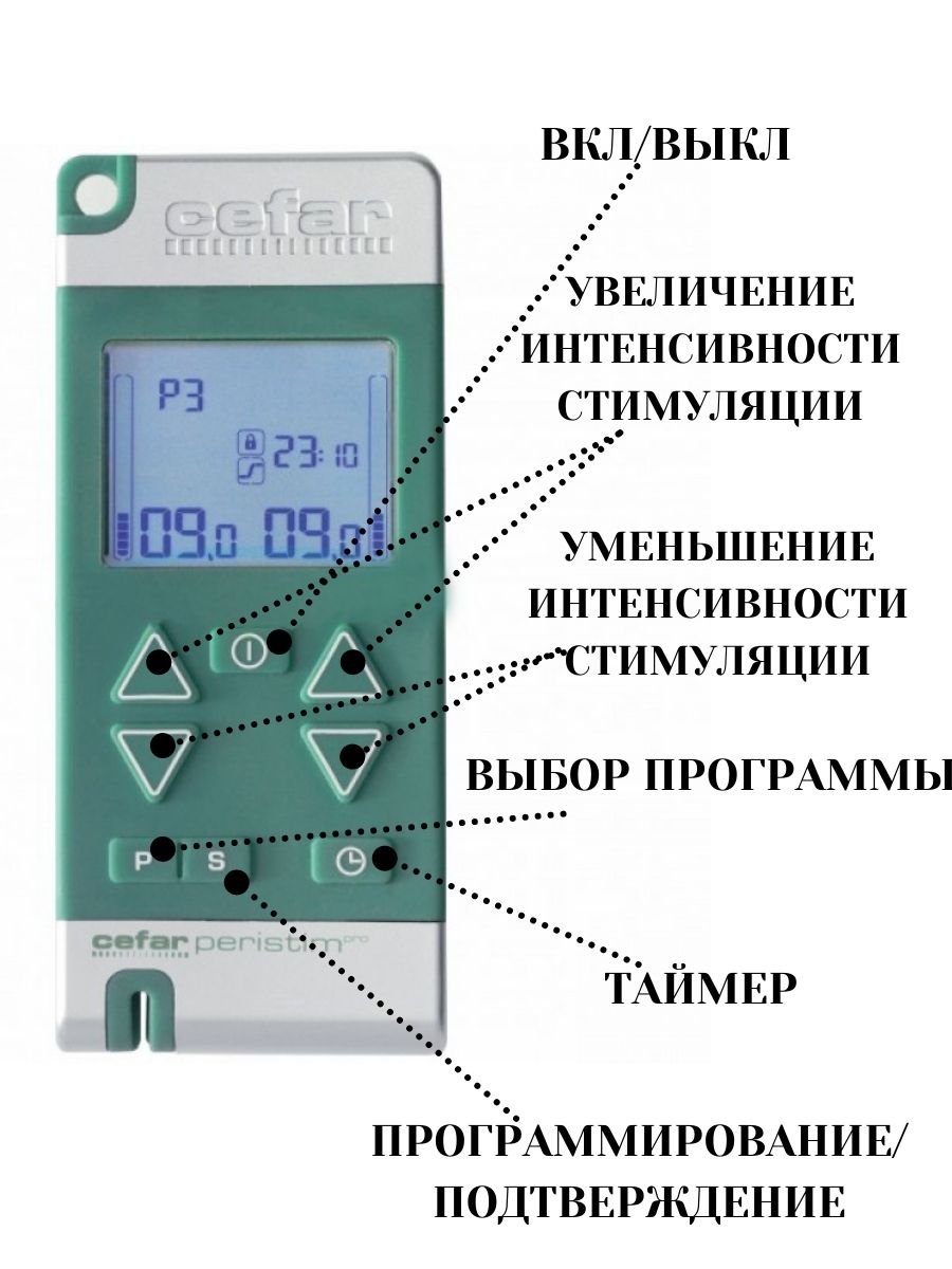 Компактный двухканальный электромиостимулятор мышц тазового дна Cefar Peristim Pro