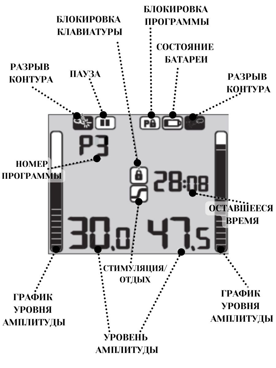 Компактный двухканальный электромиостимулятор мышц тазового дна Cefar Peristim Pro