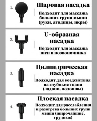 Вибромассажер перкуссионный ANYSMART Professional, черный